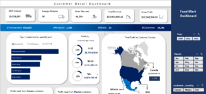 Overview of Food Mart Dashboard with necessary metrics