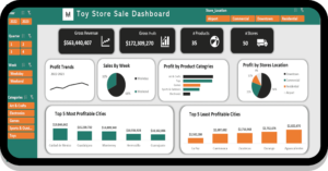 Toy Store Dashboard containing all necessary metrics